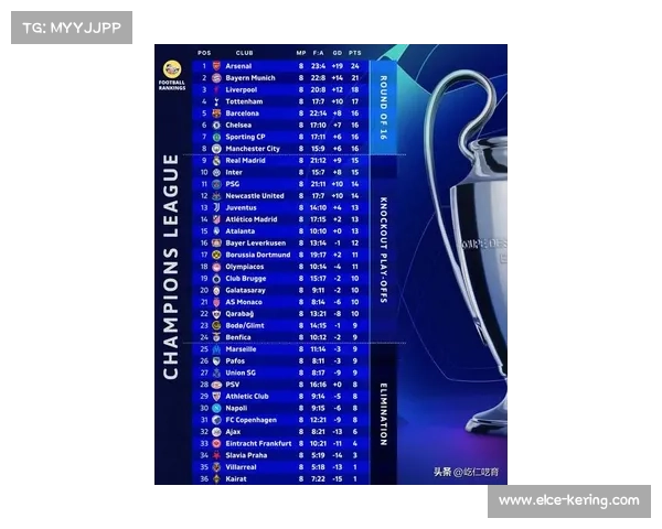 欧冠新赛制下容错率降低:附加赛单场失误可能终结整个赛季欧战征程
