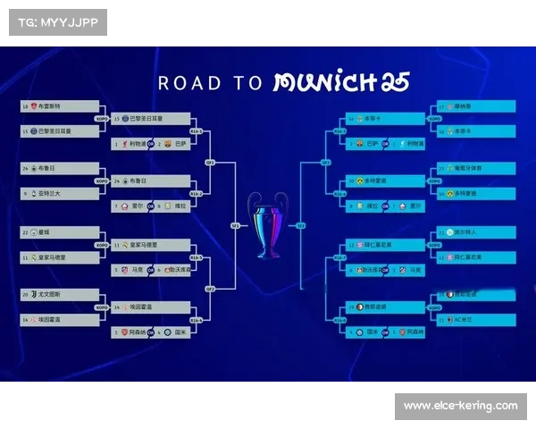 欧冠16强抽签仪式将于2月27日举行，拜仁静待潜在对手揭晓